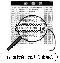 ����w��Z�̋L��