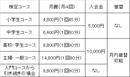 ����R�[�X�̗����\