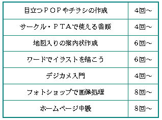 �o�������̒������e